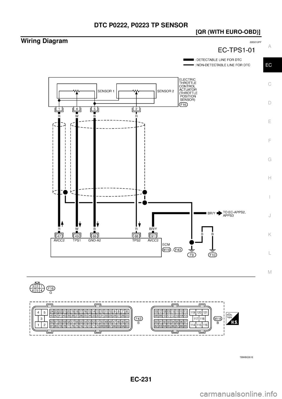 NISSAN X-TRAIL 2003  Service Repair Manual DTC P0222, P0223 TP SENSOR
EC-231
[QR (WITH EURO-OBD)]
C
D
E
F
G
H
I
J
K
L
MA
EC
 
Wiring DiagramEBS010PF
TBWB0261E 