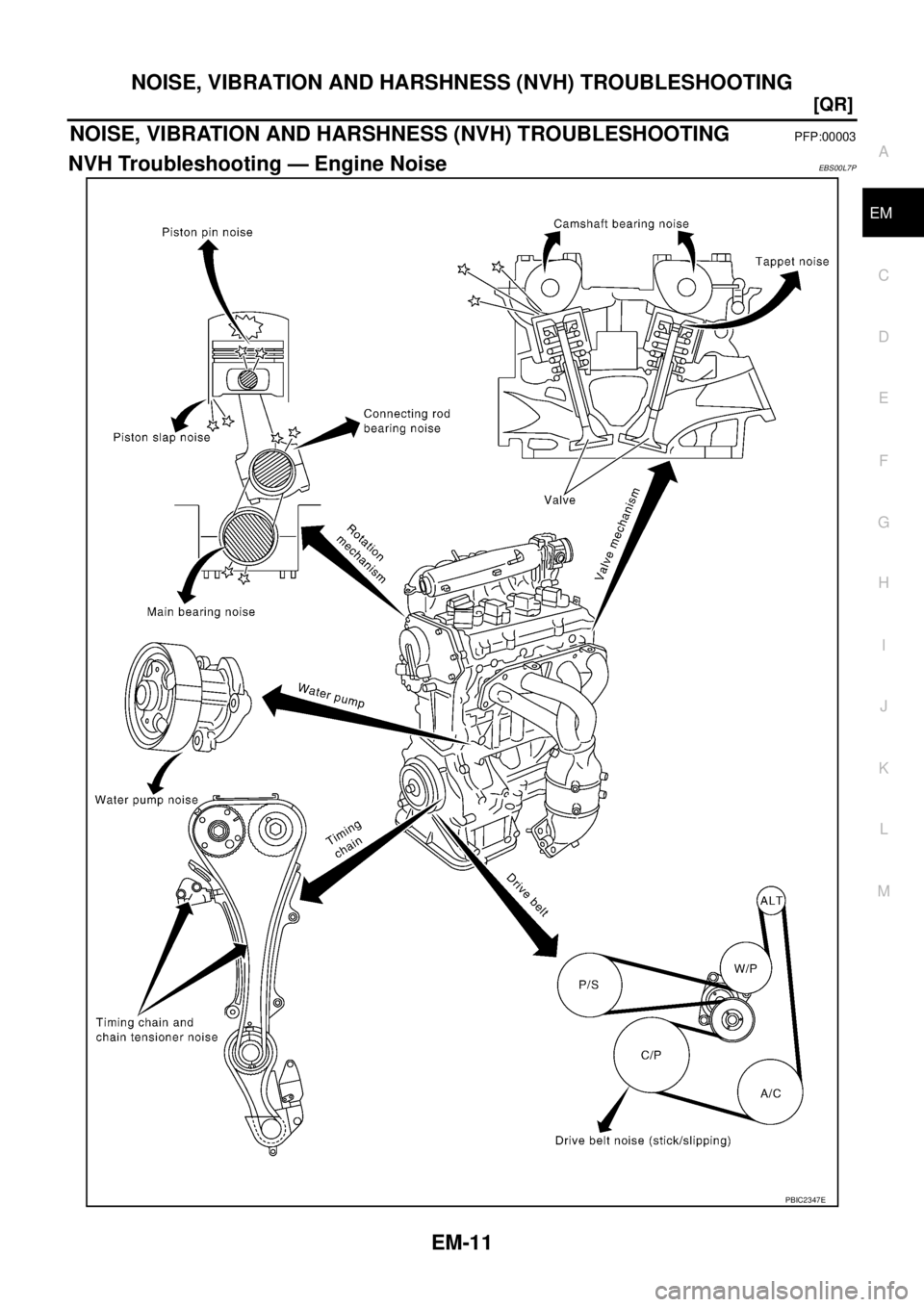 NISSAN X-TRAIL 2003  Service Repair Manual NOISE, VIBRATION AND HARSHNESS (NVH) TROUBLESHOOTING
EM-11
[QR]
C
D
E
F
G
H
I
J
K
L
MA
EM
 
NOISE, VIBRATION AND HARSHNESS (NVH) TROUBLESHOOTINGPFP:00003
NVH Troubleshooting — Engine NoiseEBS00L7P
P