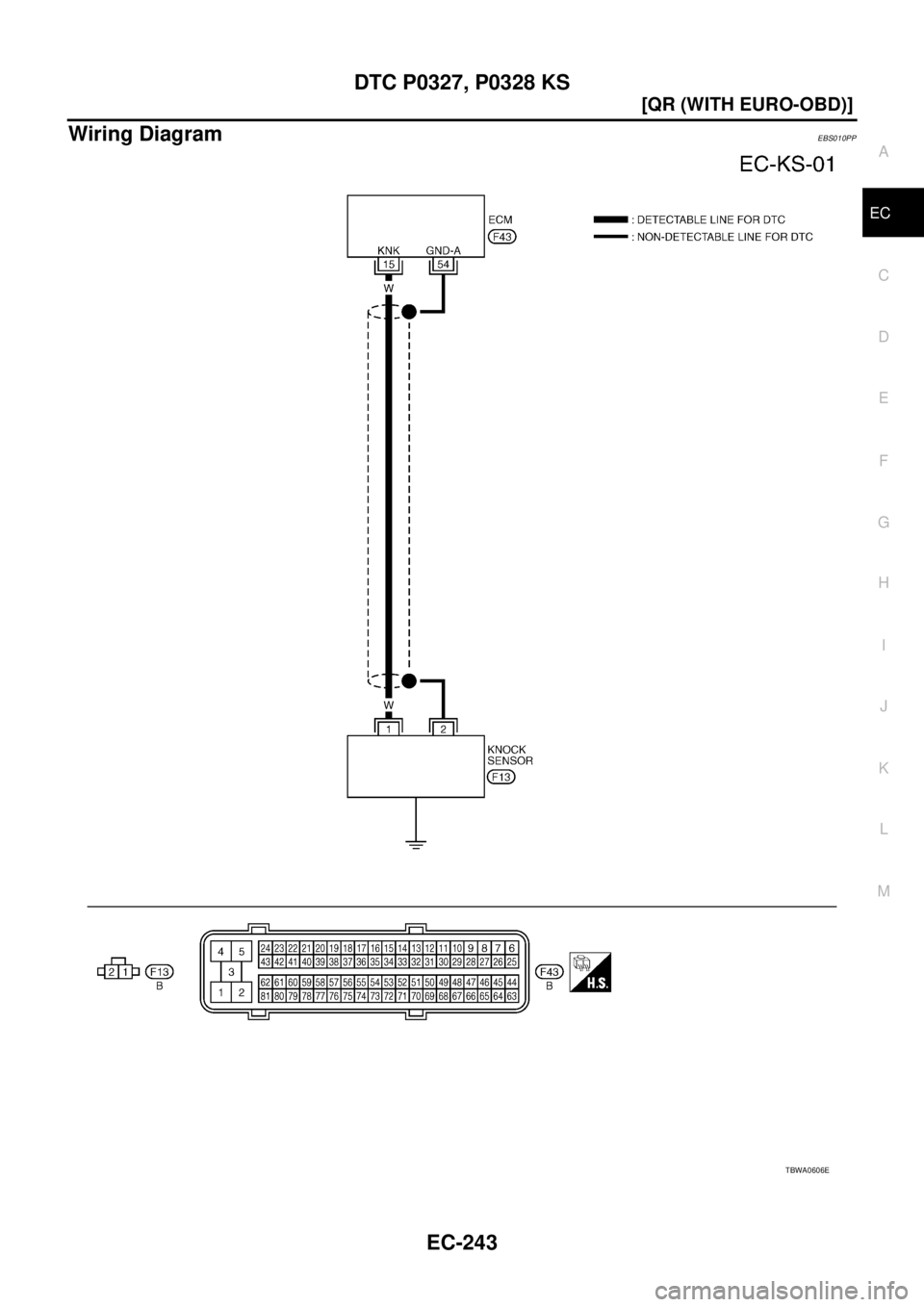 NISSAN X-TRAIL 2003  Service Repair Manual DTC P0327, P0328 KS
EC-243
[QR (WITH EURO-OBD)]
C
D
E
F
G
H
I
J
K
L
MA
EC
 
Wiring DiagramEBS010PP
TBWA0606E 