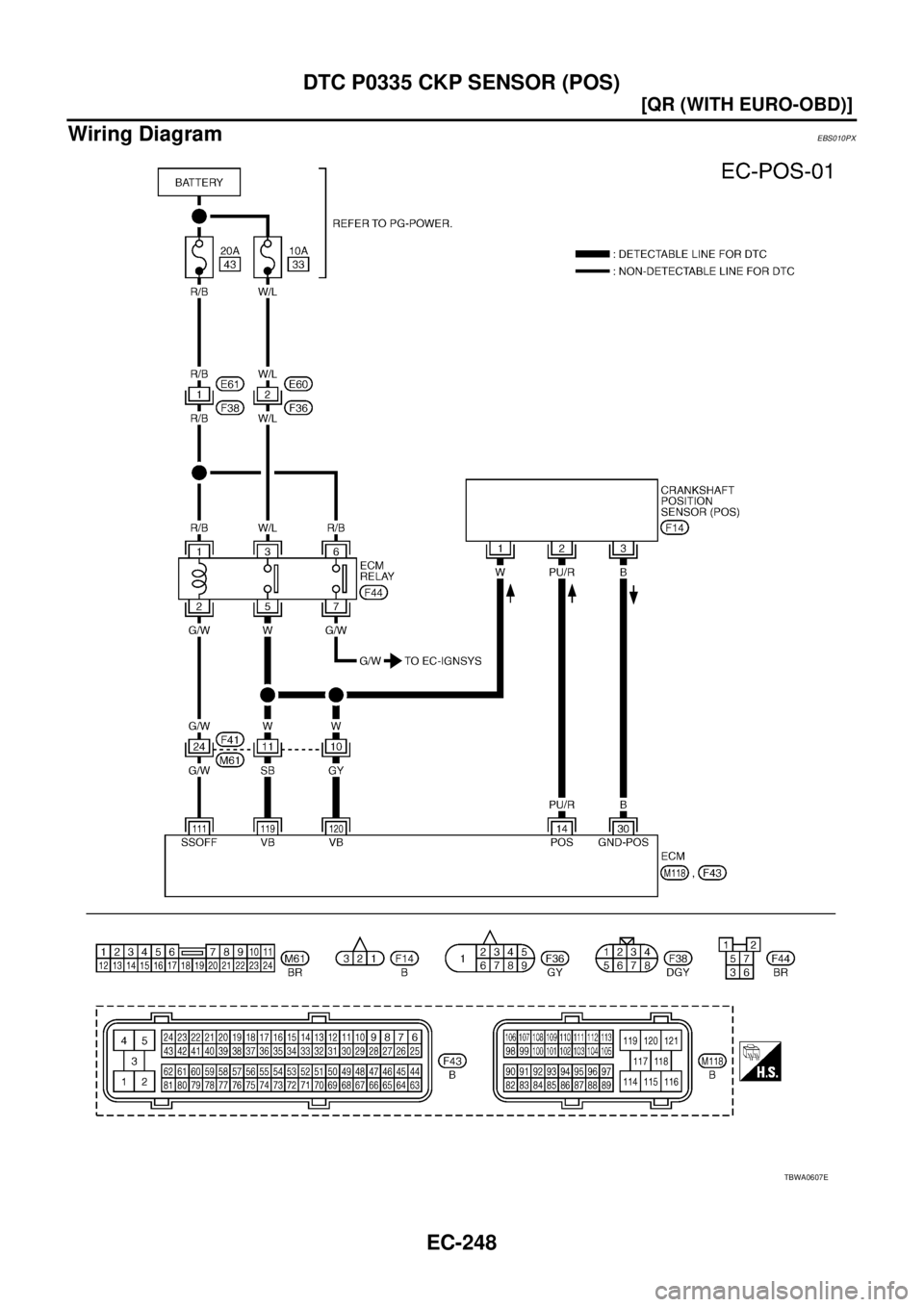 NISSAN X-TRAIL 2003  Service Repair Manual EC-248
[QR (WITH EURO-OBD)]
DTC P0335 CKP SENSOR (POS)
 
Wiring DiagramEBS010PX
TBWA0607E 