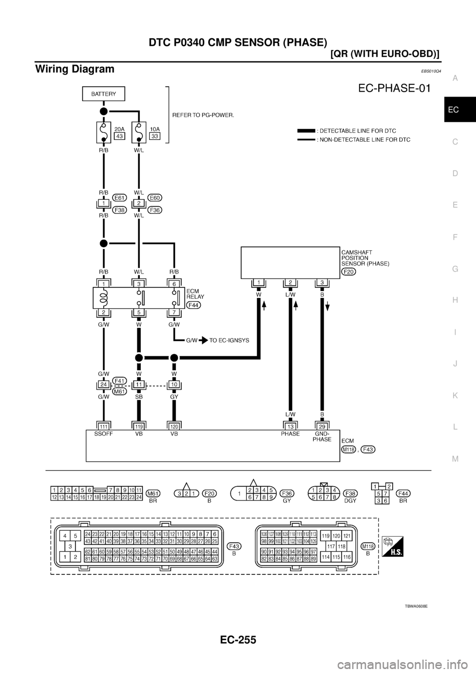 NISSAN X-TRAIL 2003  Service Repair Manual DTC P0340 CMP SENSOR (PHASE)
EC-255
[QR (WITH EURO-OBD)]
C
D
E
F
G
H
I
J
K
L
MA
EC
 
Wiring DiagramEBS010Q4
TBWA0608E 
