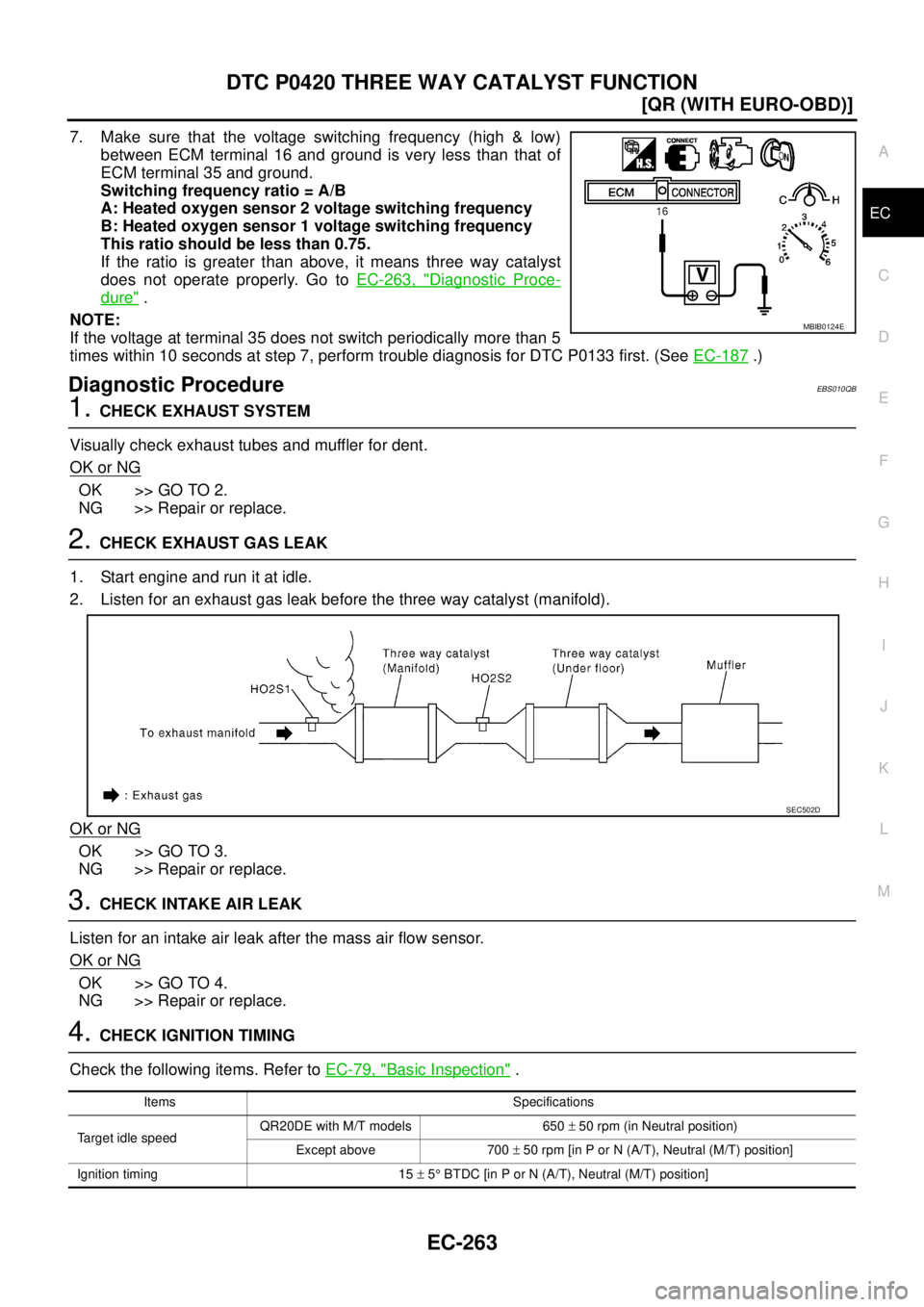 NISSAN X-TRAIL 2003  Service Repair Manual DTC P0420 THREE WAY CATALYST FUNCTION
EC-263
[QR (WITH EURO-OBD)]
C
D
E
F
G
H
I
J
K
L
MA
EC
 
7. Make sure that the voltage switching frequency (high & low)
between ECM terminal 16 and ground is very 