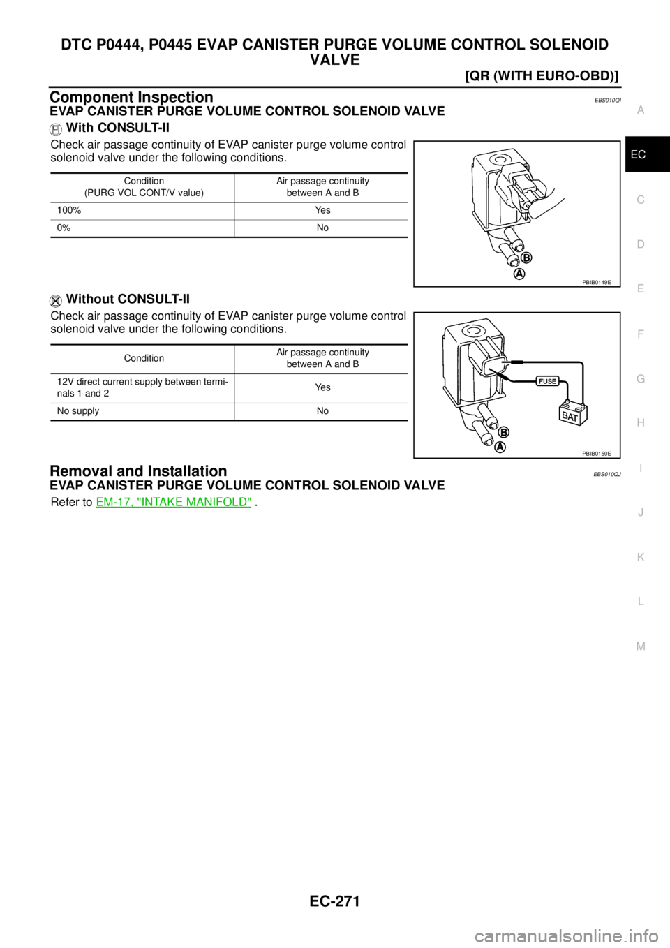 NISSAN X-TRAIL 2003  Service Repair Manual DTC P0444, P0445 EVAP CANISTER PURGE VOLUME CONTROL SOLENOID 
VALVE
EC-271
[QR (WITH EURO-OBD)]
C
D
E
F
G
H
I
J
K
L
MA
EC
 
Component InspectionEBS010QI
EVAP CANISTER PURGE VOLUME CONTROL SOLENOID VAL
