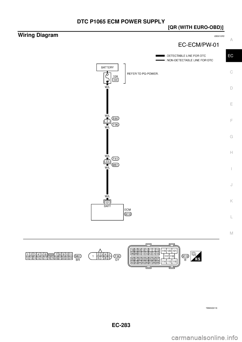 NISSAN X-TRAIL 2003  Service Repair Manual DTC P1065 ECM POWER SUPPLY
EC-283
[QR (WITH EURO-OBD)]
C
D
E
F
G
H
I
J
K
L
MA
EC
 
Wiring DiagramEBS010R3
TBWA0611E 
