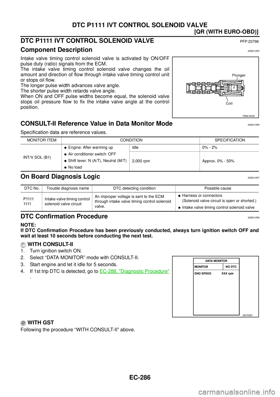 NISSAN X-TRAIL 2003  Service Repair Manual EC-286
[QR (WITH EURO-OBD)]
DTC P1111 IVT CONTROL SOLENOID VALVE
 
D T C  P 1111  I V T  C O N T R O L  S O L E N O I D  VA LV EPFP:23796
Component DescriptionEBS010R5
Intake valve timing control sole