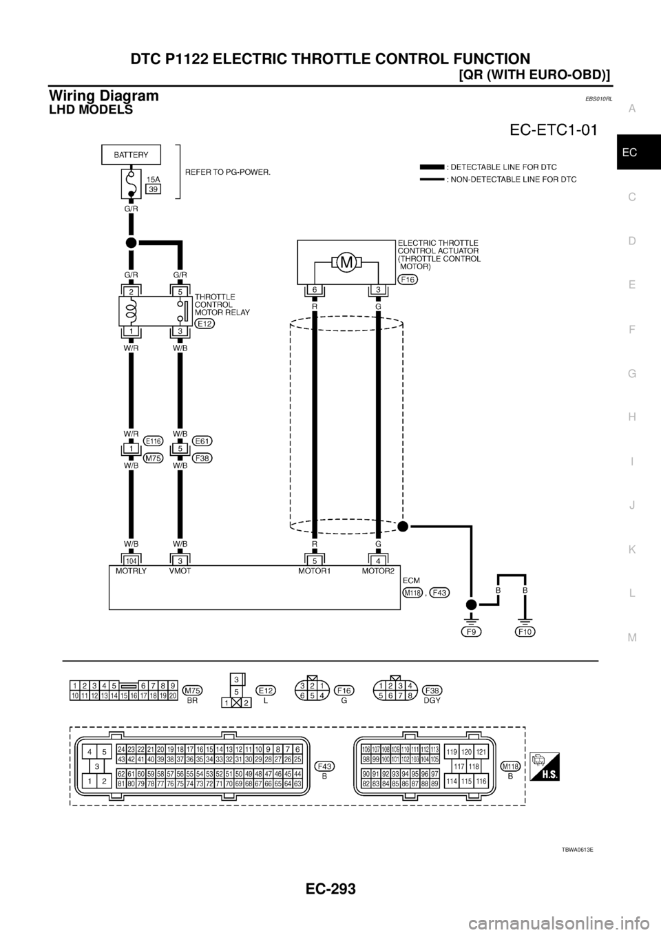 NISSAN X-TRAIL 2003  Service Repair Manual DTC P1122 ELECTRIC THROTTLE CONTROL FUNCTION
EC-293
[QR (WITH EURO-OBD)]
C
D
E
F
G
H
I
J
K
L
MA
EC
 
Wiring DiagramEBS010RL
LHD MODELS
TBWA0613E 
