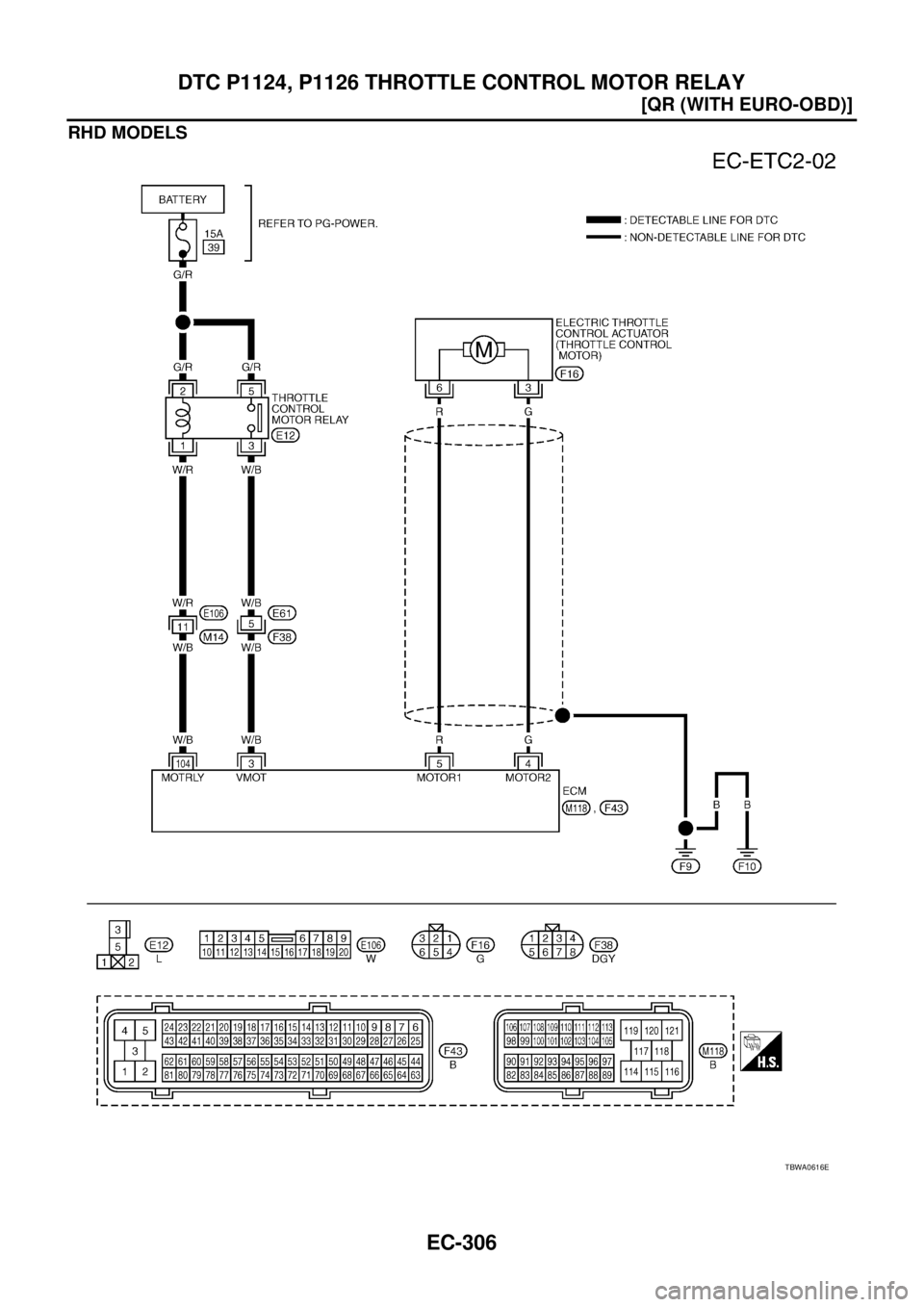 NISSAN X-TRAIL 2003  Service Repair Manual EC-306
[QR (WITH EURO-OBD)]
DTC P1124, P1126 THROTTLE CONTROL MOTOR RELAY
 
RHD MODELS
TBWA0616E 