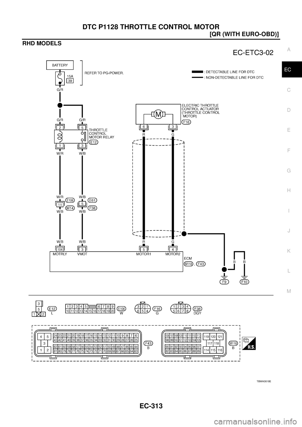 NISSAN X-TRAIL 2003  Service Repair Manual DTC P1128 THROTTLE CONTROL MOTOR
EC-313
[QR (WITH EURO-OBD)]
C
D
E
F
G
H
I
J
K
L
MA
EC
 
RHD MODELS
TBWA0618E 