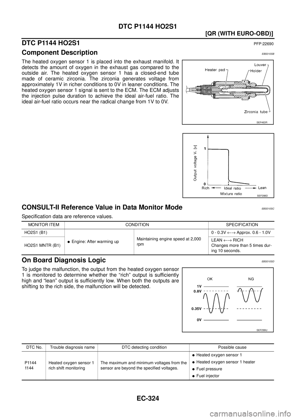 NISSAN X-TRAIL 2003  Service Repair Manual EC-324
[QR (WITH EURO-OBD)]
DTC P1144 HO2S1
 
DTC P1144 HO2S1PFP:22690
Component DescriptionEBS010SB
The heated oxygen sensor 1 is placed into the exhaust manifold. It
detects the amount of oxygen in 