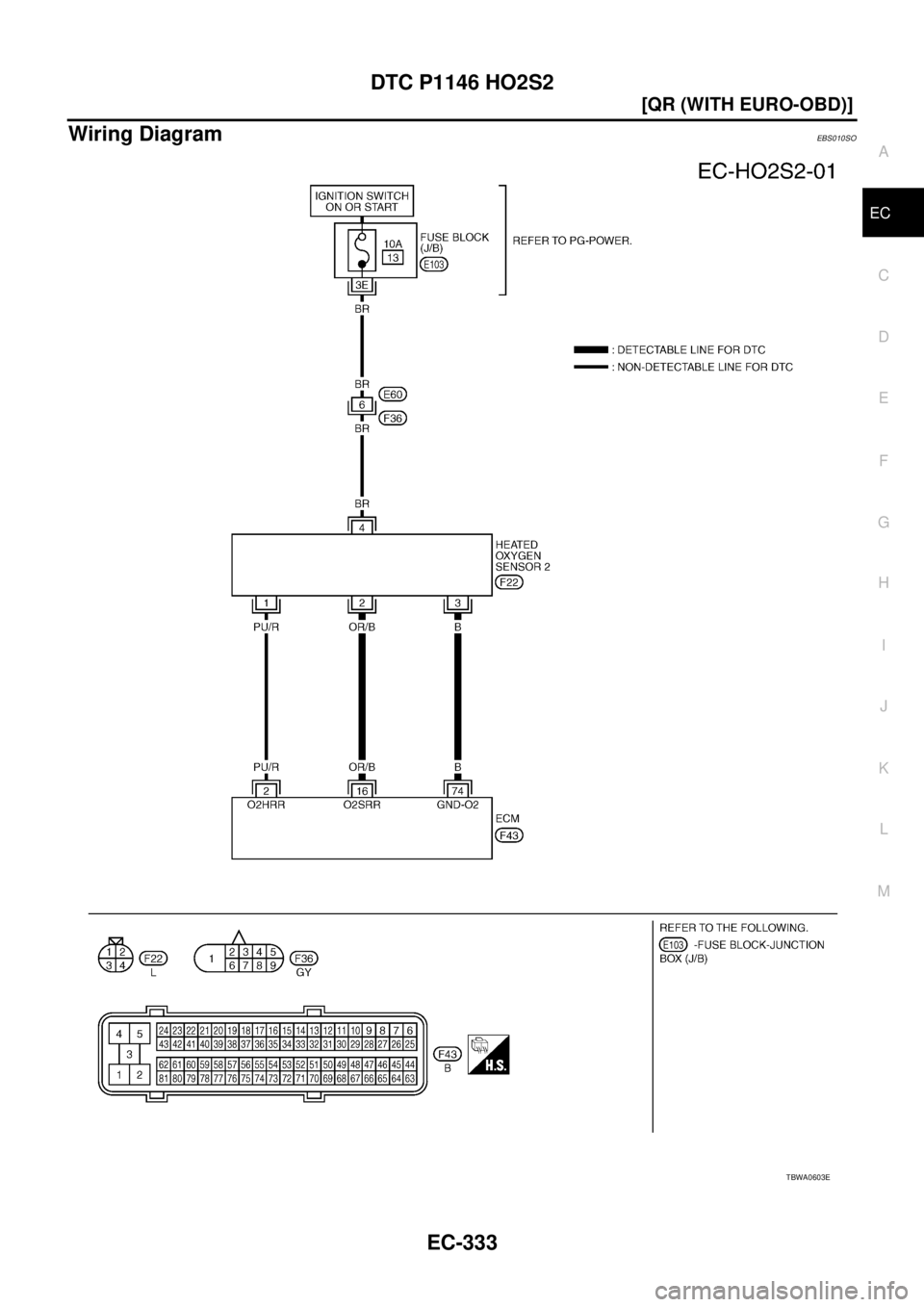 NISSAN X-TRAIL 2003  Service Repair Manual DTC P1146 HO2S2
EC-333
[QR (WITH EURO-OBD)]
C
D
E
F
G
H
I
J
K
L
MA
EC
 
Wiring DiagramEBS010SO
TBWA0603E 