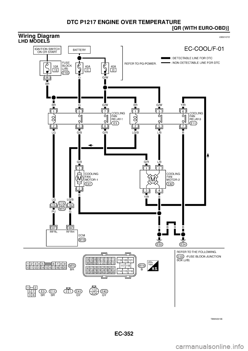 NISSAN X-TRAIL 2003  Service Repair Manual EC-352
[QR (WITH EURO-OBD)]
DTC P1217 ENGINE OVER TEMPERATURE
 
Wiring DiagramEBS010TD
LHD MODELS
TBWA0619E 