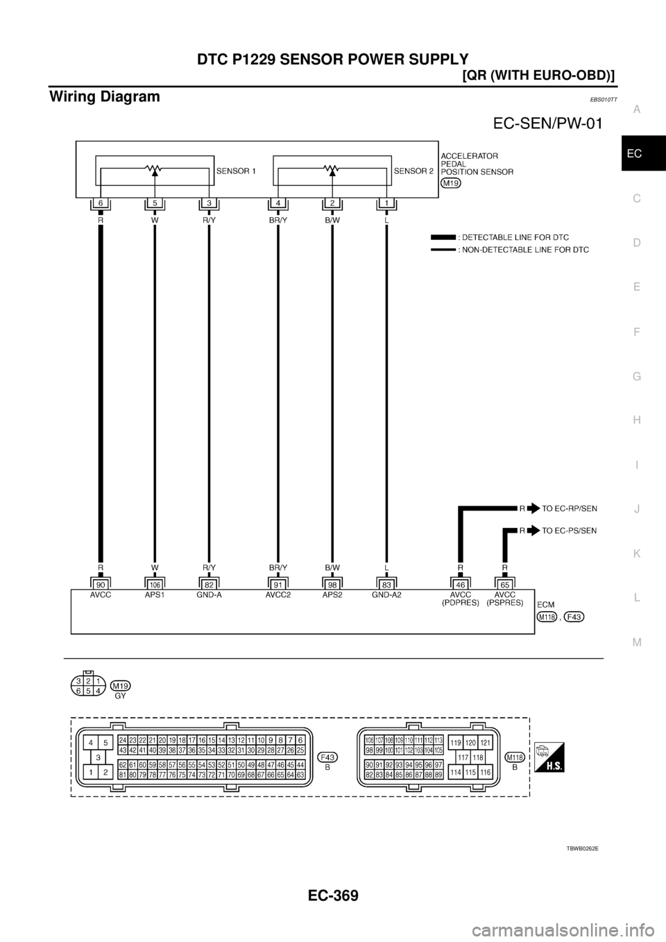 NISSAN X-TRAIL 2003  Service Repair Manual DTC P1229 SENSOR POWER SUPPLY
EC-369
[QR (WITH EURO-OBD)]
C
D
E
F
G
H
I
J
K
L
MA
EC
 
Wiring DiagramEBS010TT
TBWB0262E 