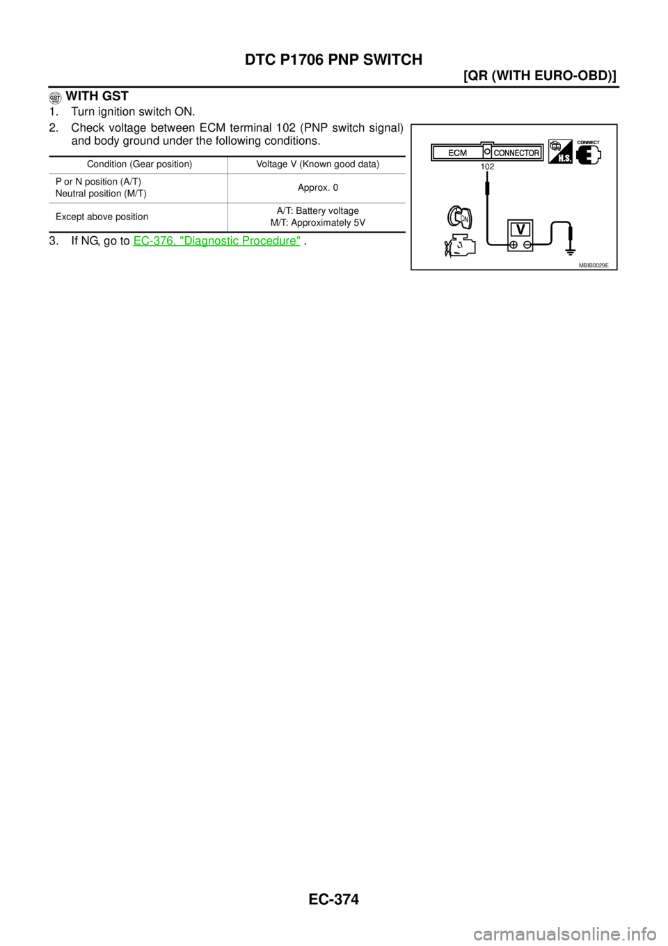 NISSAN X-TRAIL 2003  Service Repair Manual EC-374
[QR (WITH EURO-OBD)]
DTC P1706 PNP SWITCH
 
 WITH GST
1. Turn ignition switch ON.
2. Check voltage between ECM terminal 102 (PNP switch signal)
and body ground under the following conditions.
3