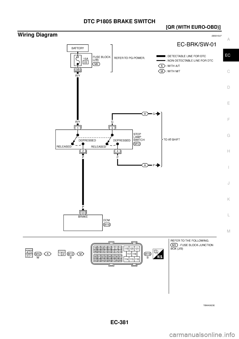 NISSAN X-TRAIL 2003  Service Repair Manual DTC P1805 BRAKE SWITCH
EC-381
[QR (WITH EURO-OBD)]
C
D
E
F
G
H
I
J
K
L
MA
EC
 
Wiring DiagramEBS010U7
TBWA0623E 