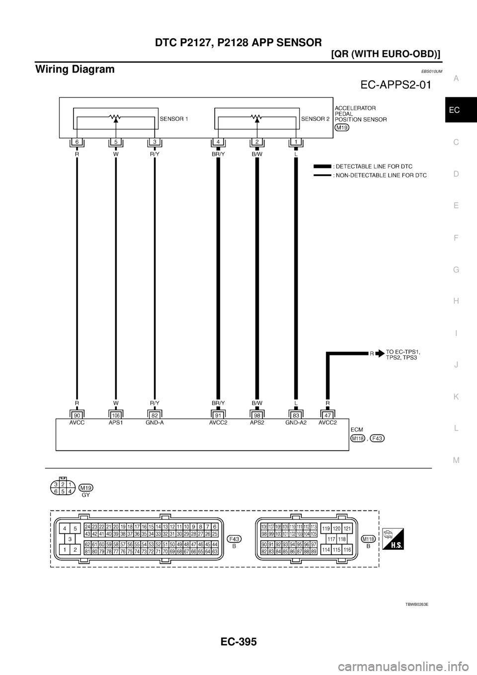 NISSAN X-TRAIL 2003  Service Repair Manual DTC P2127, P2128 APP SENSOR
EC-395
[QR (WITH EURO-OBD)]
C
D
E
F
G
H
I
J
K
L
MA
EC
 
Wiring DiagramEBS010UM
TBWB0263E 