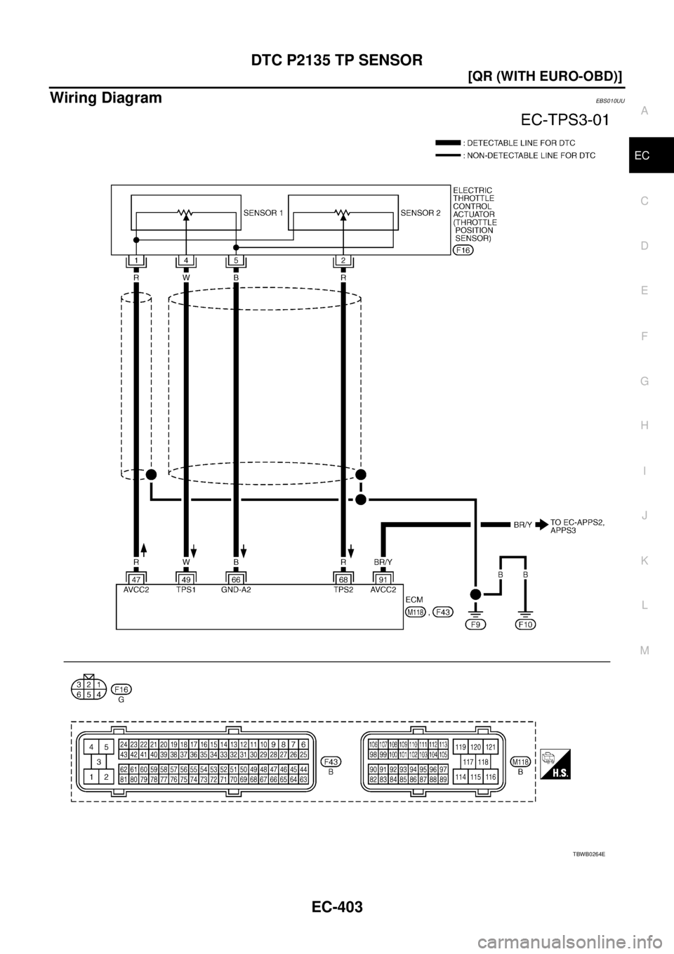 NISSAN X-TRAIL 2003  Service Repair Manual DTC P2135 TP SENSOR
EC-403
[QR (WITH EURO-OBD)]
C
D
E
F
G
H
I
J
K
L
MA
EC
 
Wiring DiagramEBS010UU
TBWB0264E 