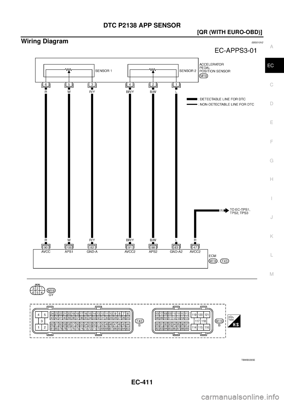 NISSAN X-TRAIL 2003  Service Repair Manual DTC P2138 APP SENSOR
EC-411
[QR (WITH EURO-OBD)]
C
D
E
F
G
H
I
J
K
L
MA
EC
 
Wiring DiagramEBS010V2
TBWB0265E 