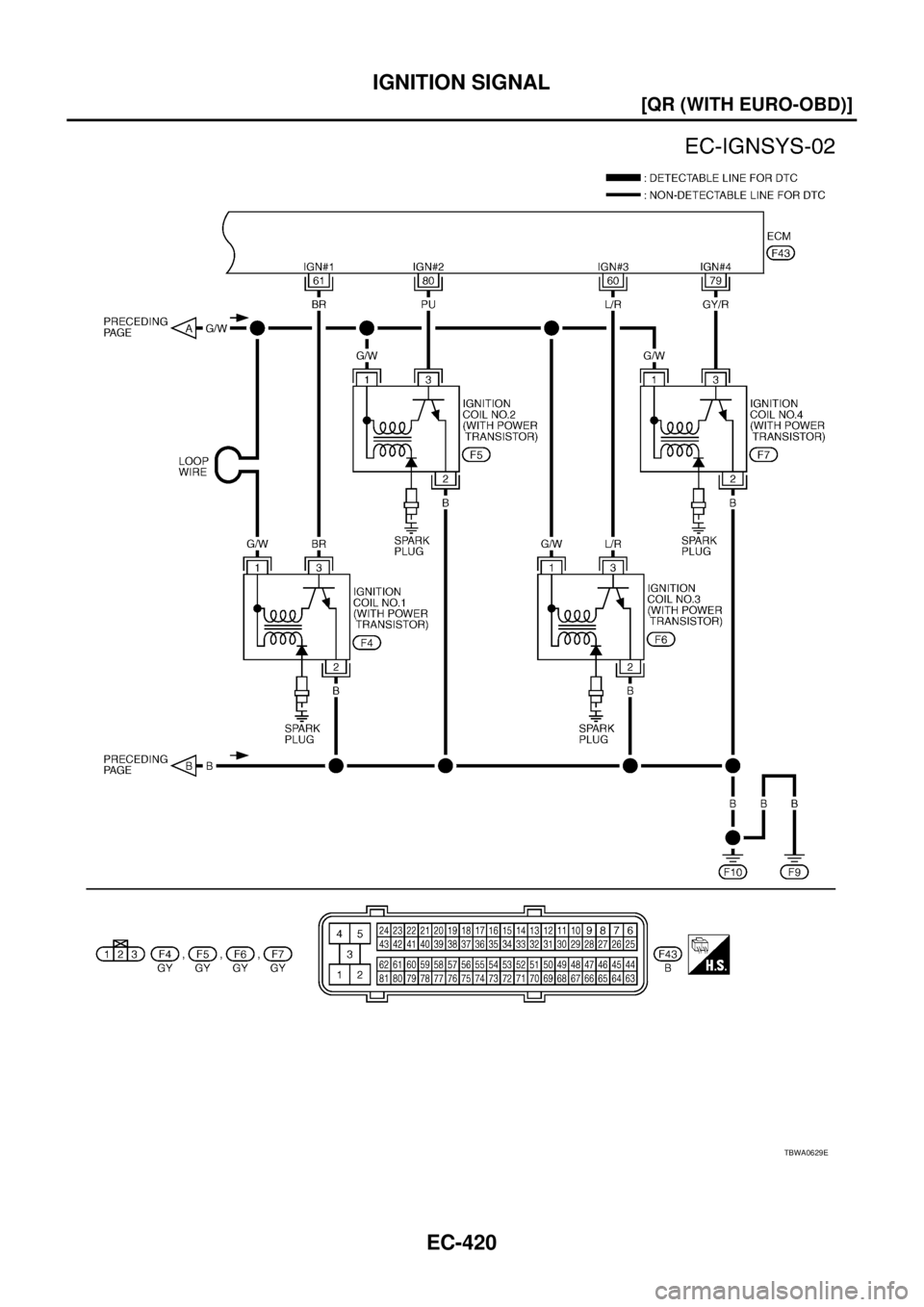 NISSAN X-TRAIL 2003  Service Repair Manual EC-420
[QR (WITH EURO-OBD)]
IGNITION SIGNAL
 
TBWA0629E 
