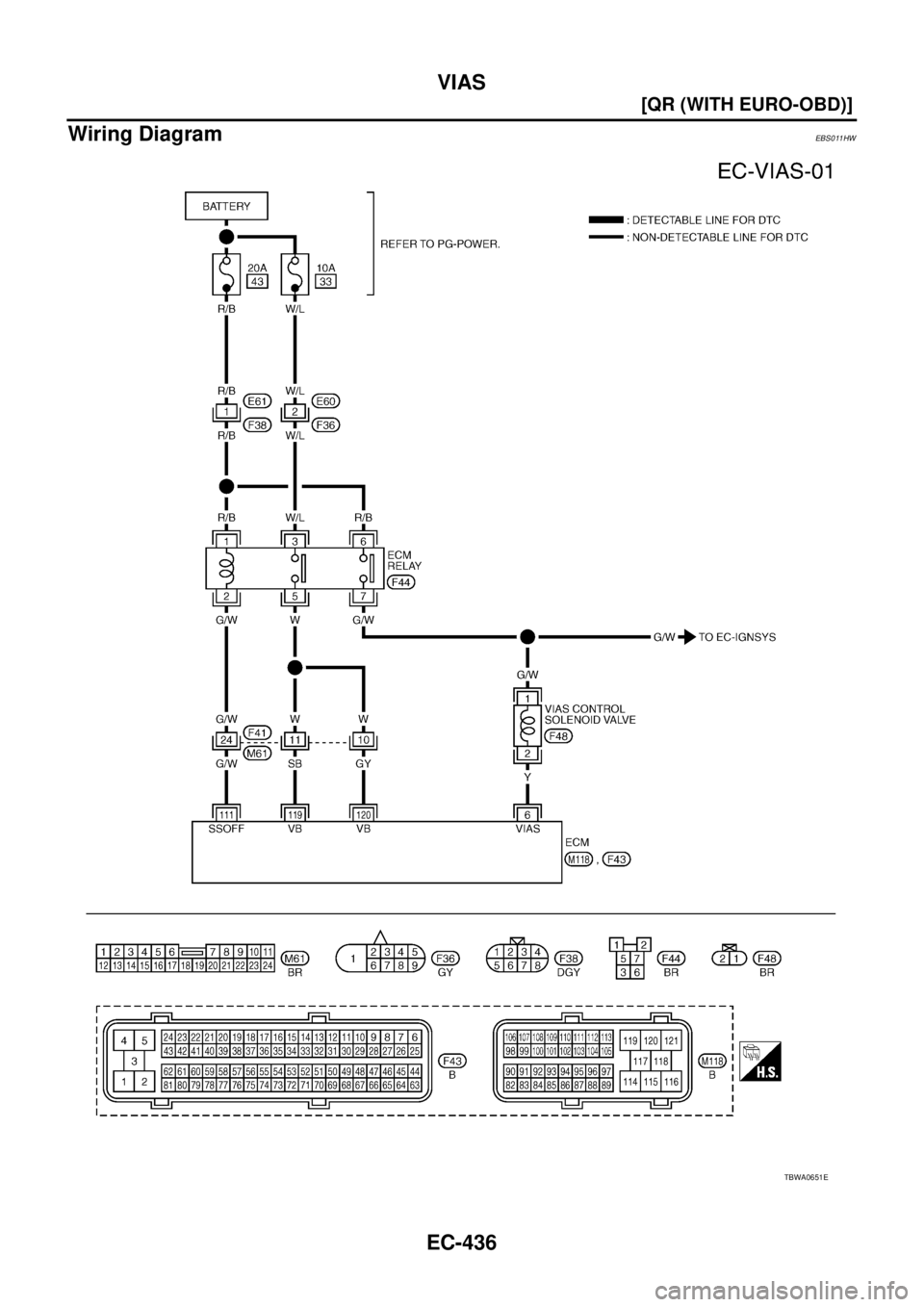 NISSAN X-TRAIL 2003  Service Repair Manual EC-436
[QR (WITH EURO-OBD)]
VIAS
 
Wiring DiagramEBS011HW
TBWA0651E 