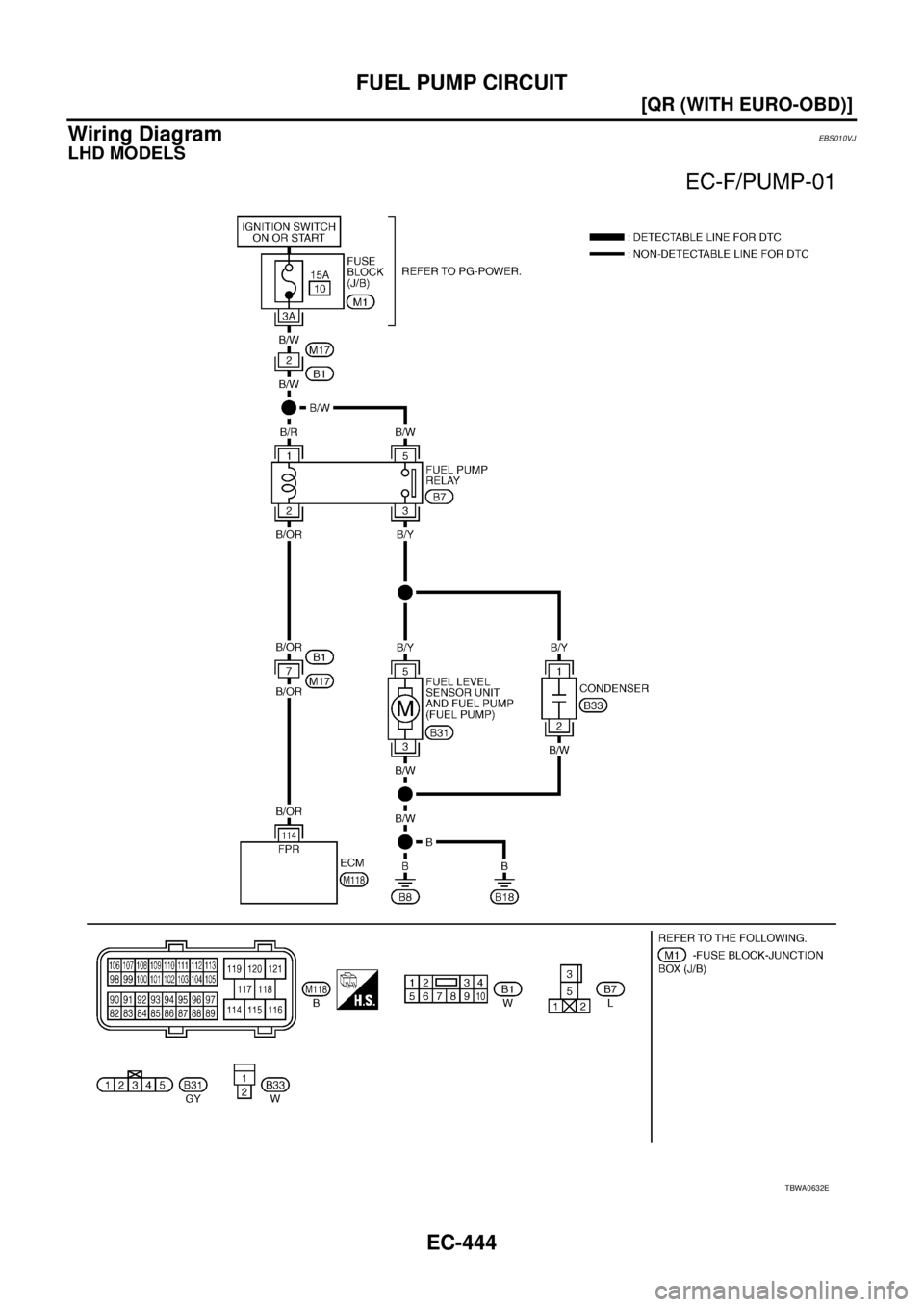 NISSAN X-TRAIL 2003  Service Repair Manual EC-444
[QR (WITH EURO-OBD)]
FUEL PUMP CIRCUIT
 
Wiring DiagramEBS010VJ
LHD MODELS
TBWA0632E 