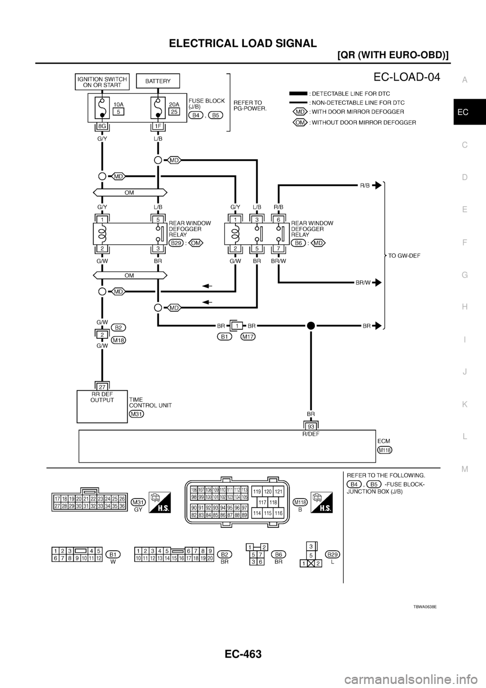NISSAN X-TRAIL 2003  Service Repair Manual ELECTRICAL LOAD SIGNAL
EC-463
[QR (WITH EURO-OBD)]
C
D
E
F
G
H
I
J
K
L
MA
EC
 
TBWA0638E 