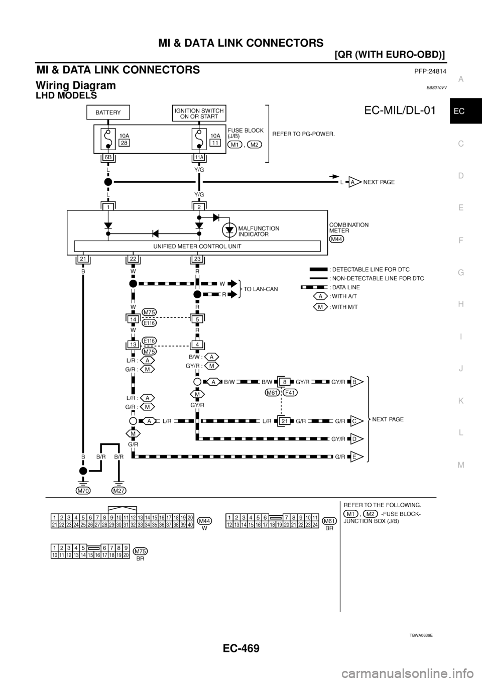 NISSAN X-TRAIL 2003  Service Repair Manual MI & DATA LINK CONNECTORS
EC-469
[QR (WITH EURO-OBD)]
C
D
E
F
G
H
I
J
K
L
MA
EC
 
MI & DATA LINK CONNECTORSPFP:24814
Wiring DiagramEBS010VV
LHD MODELS
TBWA0639E 