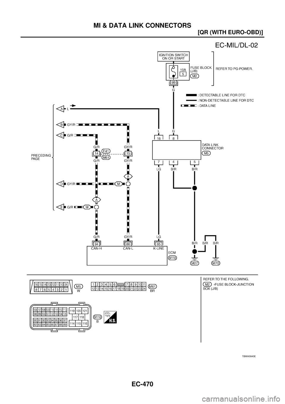 NISSAN X-TRAIL 2003  Service Repair Manual EC-470
[QR (WITH EURO-OBD)]
MI & DATA LINK CONNECTORS
 
TBWA0640E 