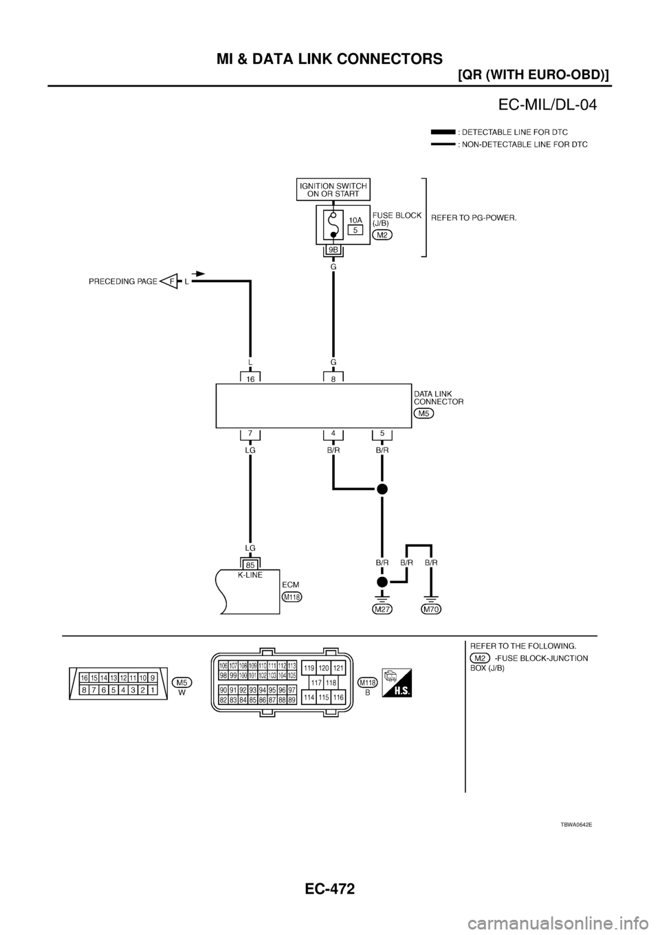 NISSAN X-TRAIL 2003  Service Repair Manual EC-472
[QR (WITH EURO-OBD)]
MI & DATA LINK CONNECTORS
 
TBWA0642E 