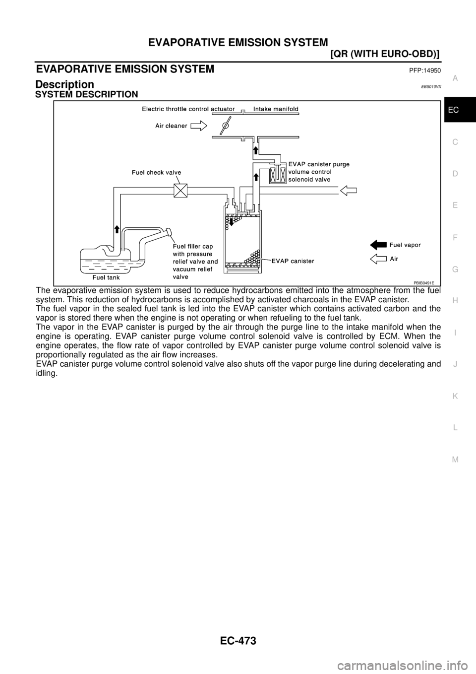 NISSAN X-TRAIL 2003  Service Repair Manual EVAPORATIVE EMISSION SYSTEM
EC-473
[QR (WITH EURO-OBD)]
C
D
E
F
G
H
I
J
K
L
MA
EC
 
EVAPORATIVE EMISSION SYSTEMPFP:14950
DescriptionEBS010VX
SYSTEM DESCRIPTION
The evaporative emission system is used 