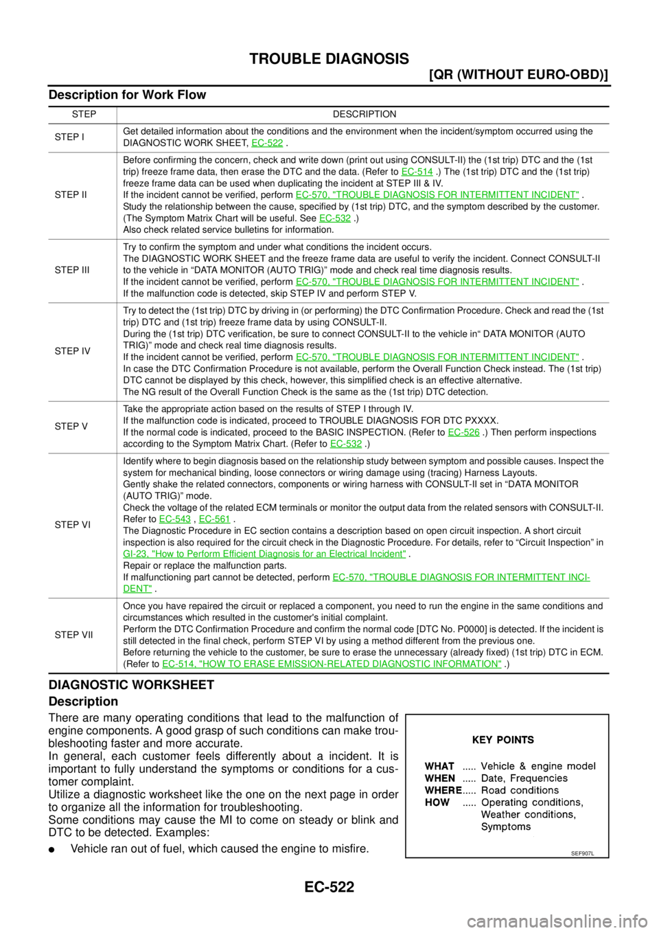 NISSAN X-TRAIL 2003  Service Repair Manual EC-522
[QR (WITHOUT EURO-OBD)]
TROUBLE DIAGNOSIS
 
Description for Work Flow
DIAGNOSTIC WORKSHEET
Description
There are many operating conditions that lead to the malfunction of
engine components. A g