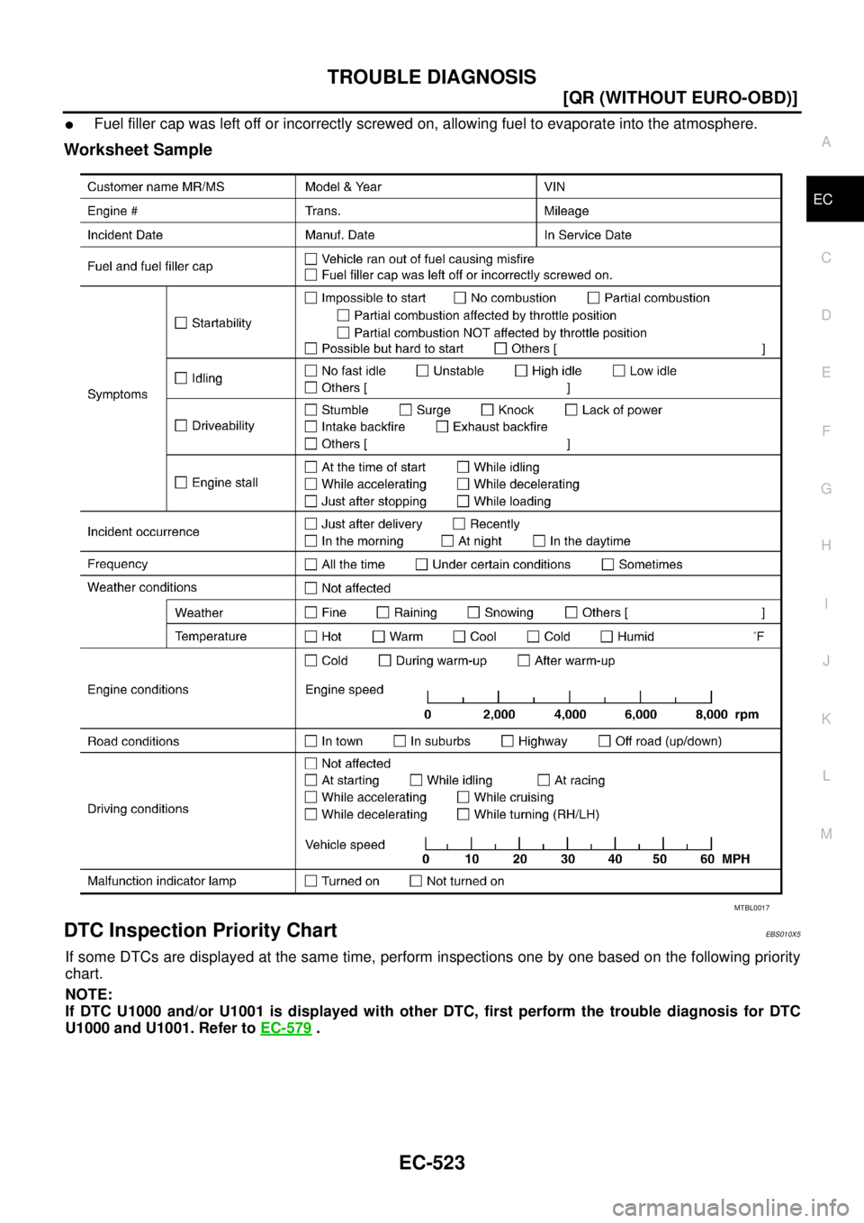 NISSAN X-TRAIL 2003  Service Repair Manual TROUBLE DIAGNOSIS
EC-523
[QR (WITHOUT EURO-OBD)]
C
D
E
F
G
H
I
J
K
L
MA
EC
 
Fuel filler cap was left off or incorrectly screwed on, allowing fuel to evaporate into the atmosphere.
Worksheet Sample
D