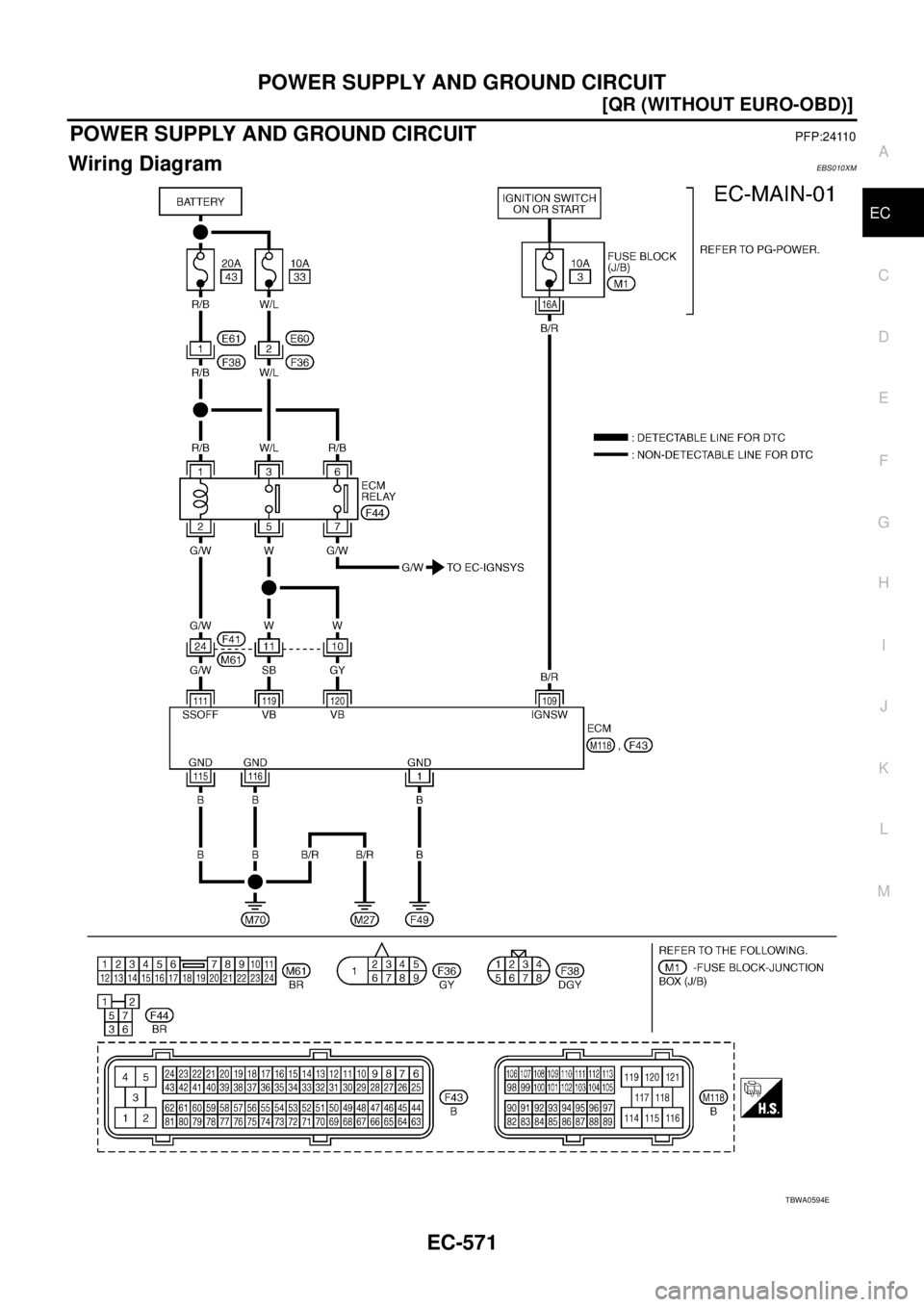 NISSAN X-TRAIL 2003  Service Repair Manual POWER SUPPLY AND GROUND CIRCUIT
EC-571
[QR (WITHOUT EURO-OBD)]
C
D
E
F
G
H
I
J
K
L
MA
EC
 
POWER SUPPLY AND GROUND CIRCUITPFP:24110
Wiring DiagramEBS010XM
TBWA0594E 