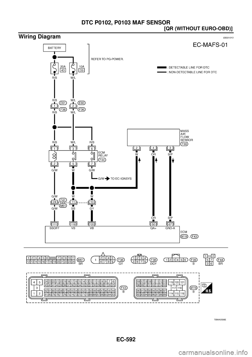 NISSAN X-TRAIL 2003  Service Repair Manual EC-592
[QR (WITHOUT EURO-OBD)]
DTC P0102, P0103 MAF SENSOR
 
Wiring DiagramEBS010Y3
TBWA0598E 