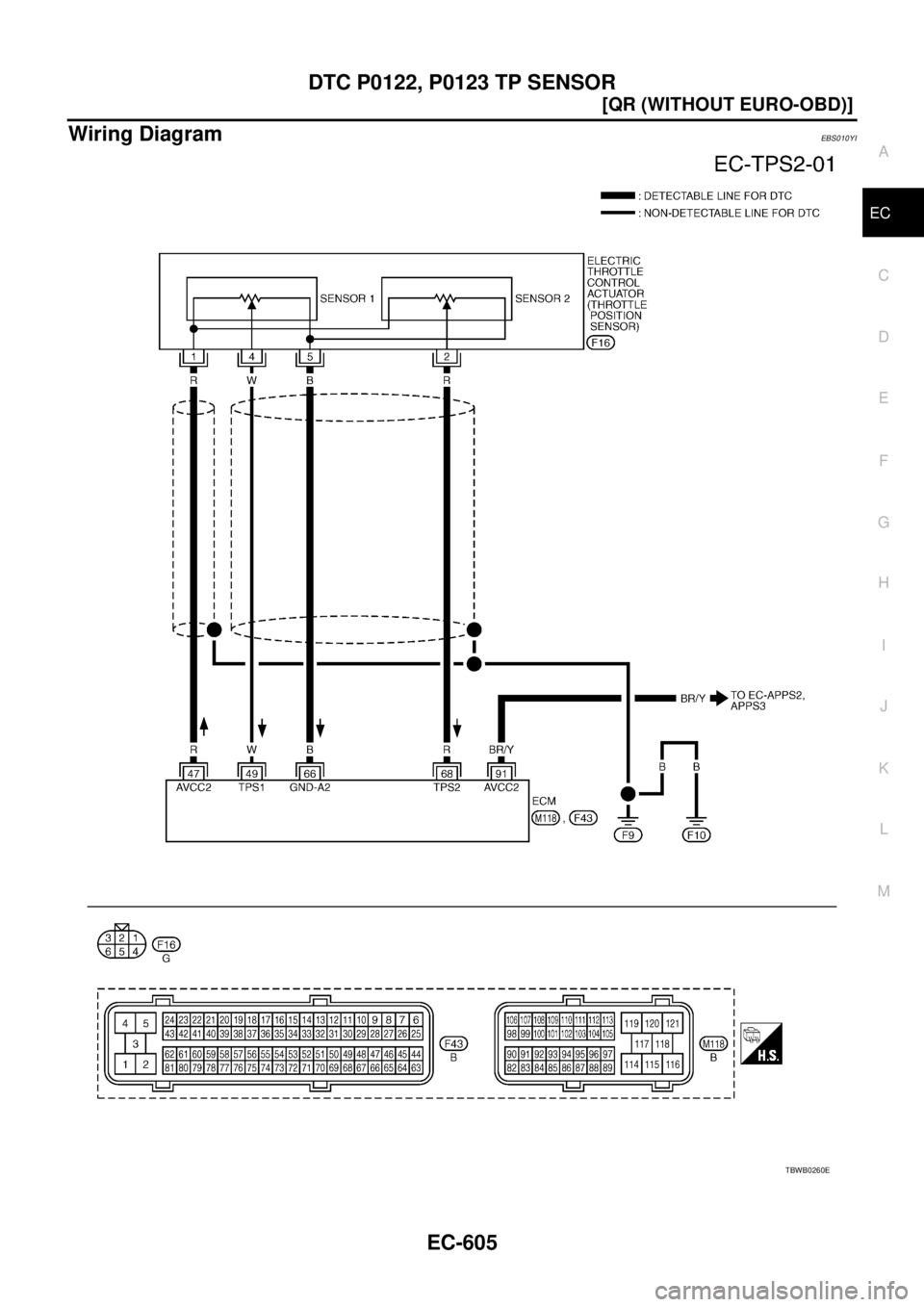 NISSAN X-TRAIL 2003  Service Repair Manual DTC P0122, P0123 TP SENSOR
EC-605
[QR (WITHOUT EURO-OBD)]
C
D
E
F
G
H
I
J
K
L
MA
EC
 
Wiring DiagramEBS010YI
TBWB0260E 