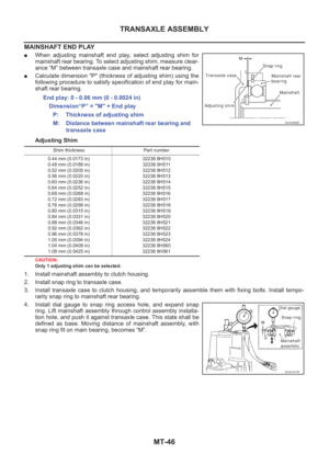 Page 2022