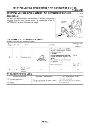 Page 2200