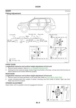 Page 3060