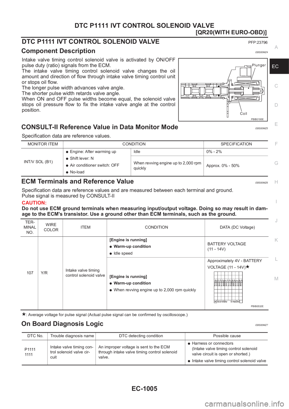 NISSAN X-TRAIL 2001  Service Repair Manual DTC P1111 IVT CONTROL SOLENOID VALVE
EC-1005
[QR20(WITH EURO-OBD)]
C
D
E
F
G
H
I
J
K
L
MA
EC
D T C   P 1111   I V T   C O N T R O L   S O L EN O I D   VA LV EPFP:23796
Component DescriptionEBS00MZ4
In