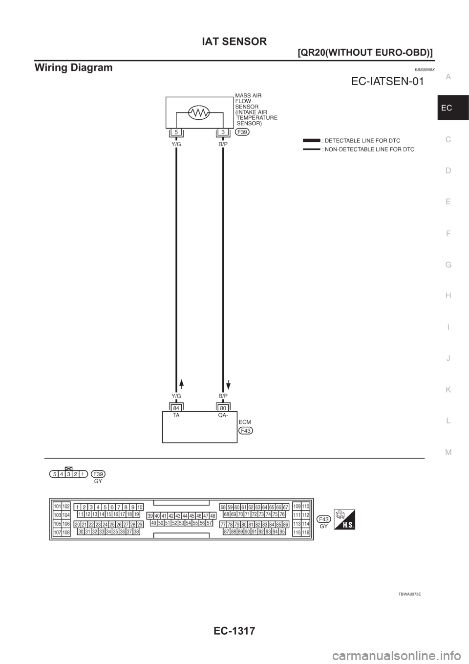 NISSAN X-TRAIL 2001  Service Repair Manual IAT SENSOR
EC-1317
[QR20(WITHOUT EURO-OBD)]
C
D
E
F
G
H
I
J
K
L
MA
EC
Wiring DiagramEBS00N8X
TBWA0073E 