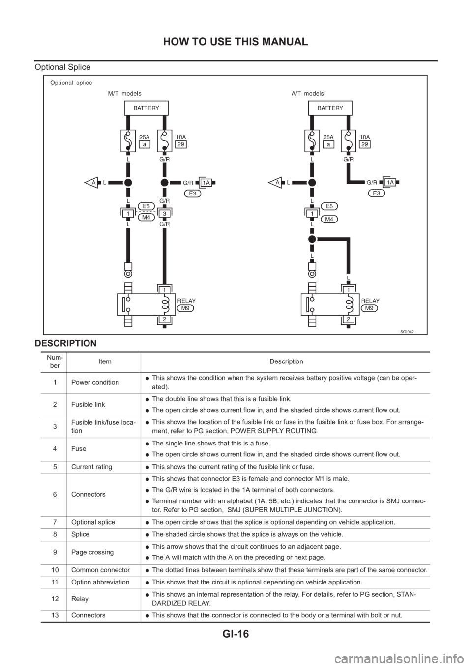 NISSAN X-TRAIL 2001  Service Repair Manual GI-16
HOW TO USE THIS MANUAL
Optional Splice
DESCRIPTION 
SGI942
Num-
berItem Description
1 Power condition
●This shows the condition when the system receives battery positive voltage (can be oper-
