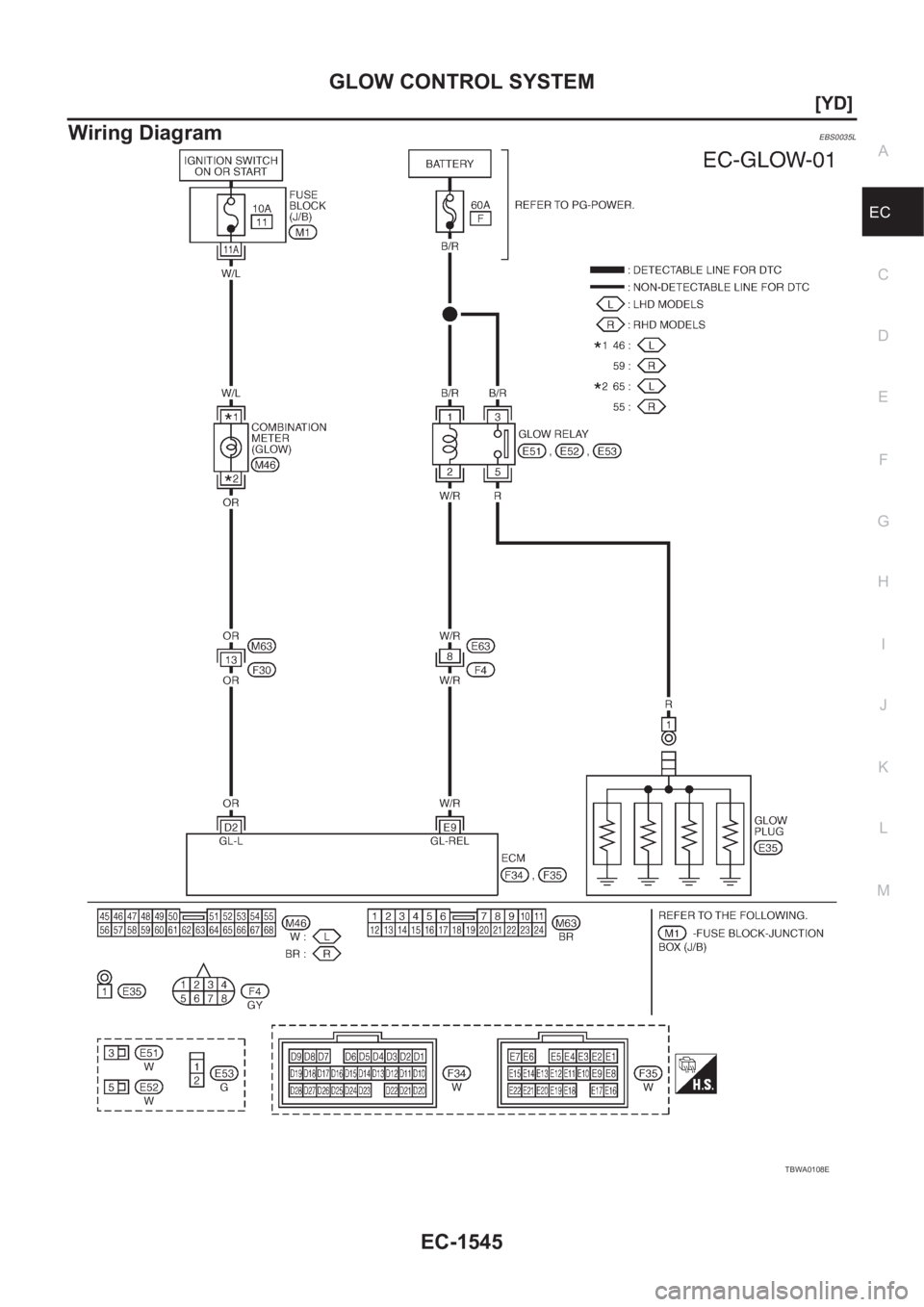 NISSAN X-TRAIL 2001  Service Repair Manual GLOW CONTROL SYSTEM
EC-1545
[YD]
C
D
E
F
G
H
I
J
K
L
MA
EC
Wiring DiagramEBS0035L
TBWA0108E 