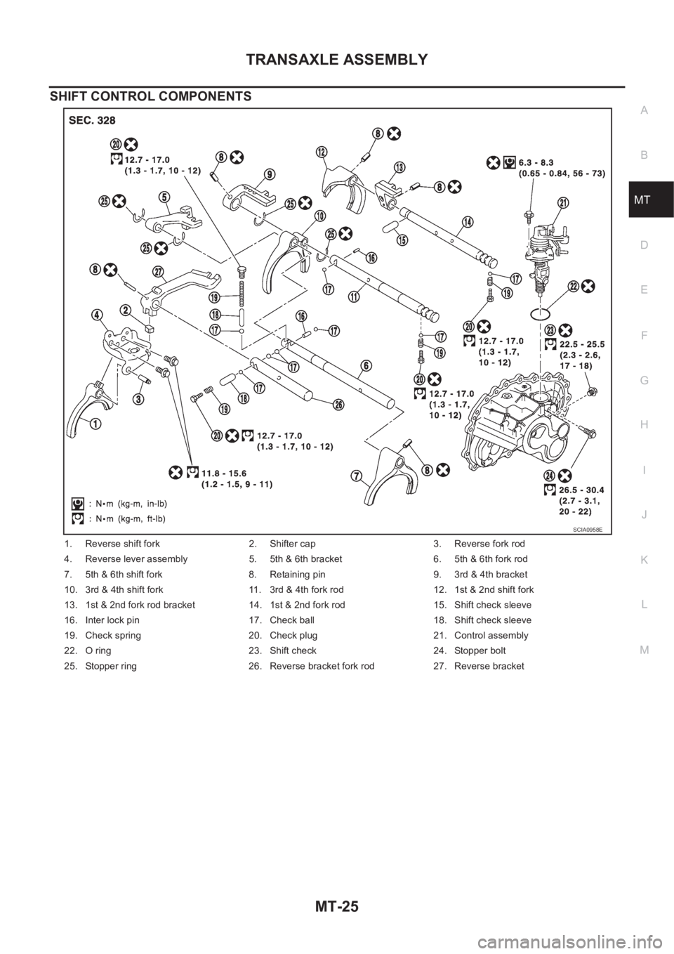 NISSAN X-TRAIL 2001  Service Repair Manual TRANSAXLE ASSEMBLY
MT-25
D
E
F
G
H
I
J
K
L
MA
B
MT
SHIFT CONTROL COMPONENTS
1. Reverse shift fork 2. Shifter cap 3. Reverse fork rod
4. Reverse lever assembly 5. 5th & 6th bracket 6. 5th & 6th fork ro