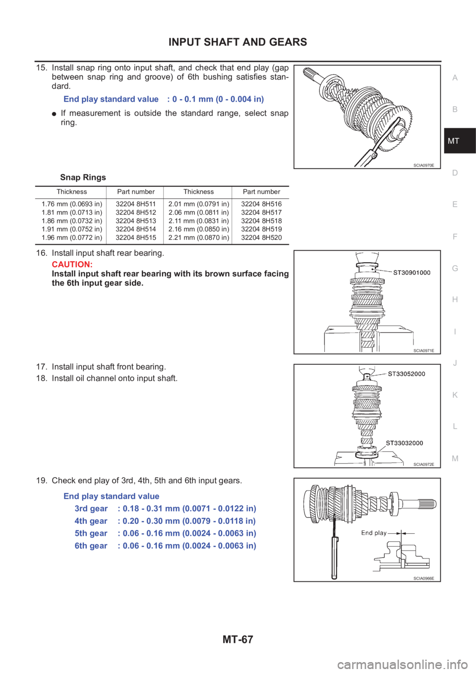 NISSAN X-TRAIL 2001  Service Repair Manual INPUT SHAFT AND GEARS
MT-67
D
E
F
G
H
I
J
K
L
MA
B
MT
15. Install  snap  ring  onto  input  shaft,  and  check  that  end  play (gap
between  snap  ring  and  groove)  of  6th  bushing  satisfies  sta