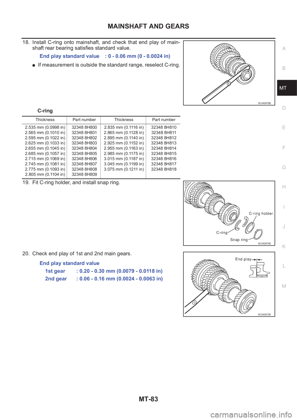 NISSAN X-TRAIL 2001  Service Repair Manual MAINSHAFT AND GEARS
MT-83
D
E
F
G
H
I
J
K
L
MA
B
MT
18. Install  C-ring  onto  mainshaft,  and  check  that  end  play  of  main-
shaft rear bearing satisfies standard value.
●If measurement is outs