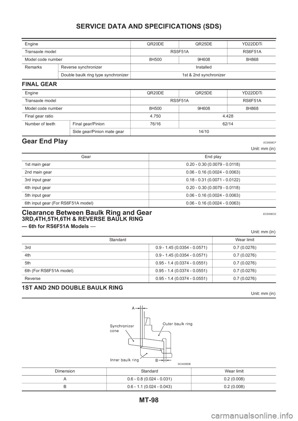 NISSAN X-TRAIL 2001  Service Repair Manual MT-98
SERVICE DATA AND SPECIFICATIONS (SDS)
FINAL GEAR
Gear End PlayECS008CF
Unit: mm (in)
Clearance Between Baulk Ring and GearECS008CG
3RD,4TH,5TH,6TH & REVERSE BAULK RING
— 6th for RS6F51A Models