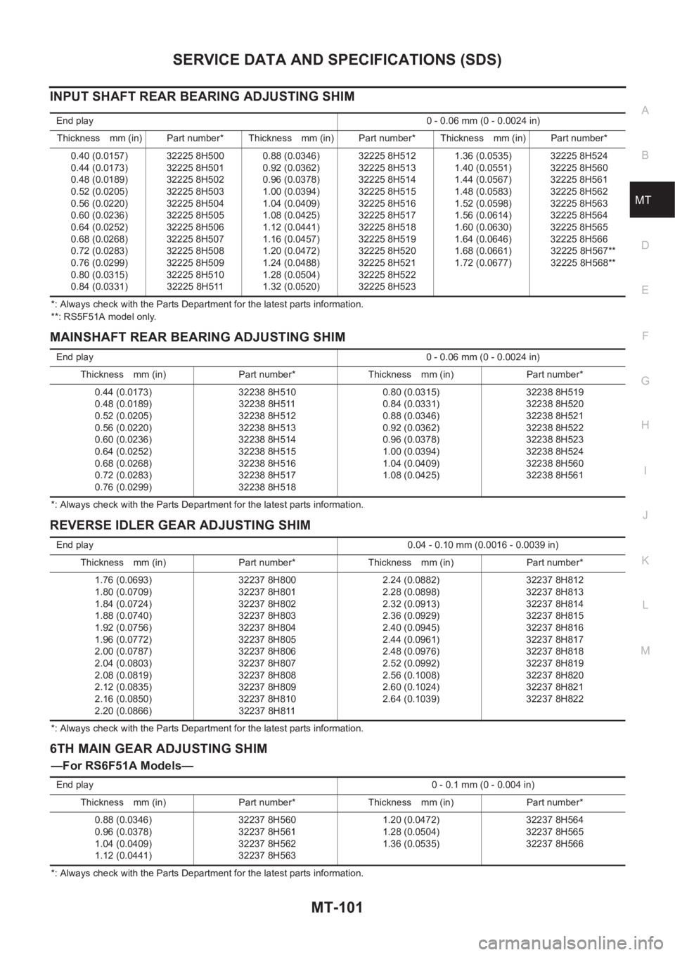 NISSAN X-TRAIL 2001  Service Repair Manual SERVICE DATA AND SPECIFICATIONS (SDS)
MT-101
D
E
F
G
H
I
J
K
L
MA
B
MT
INPUT SHAFT REAR BEARING ADJUSTING SHIM
*: Always check with the Parts Department for the latest parts information.
**: RS5F51A m