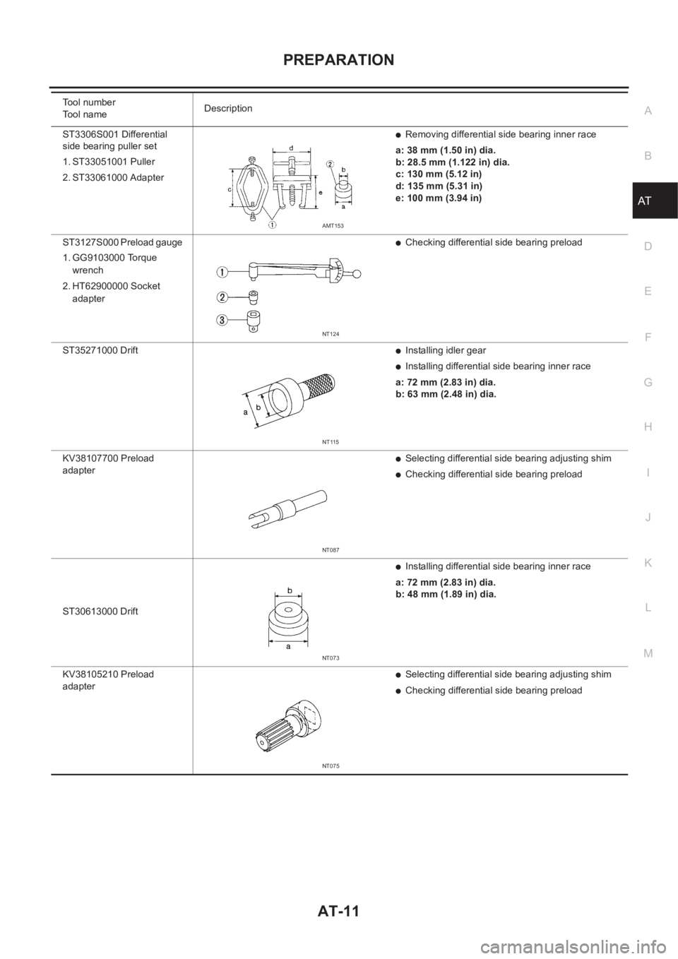 NISSAN X-TRAIL 2001  Service Repair Manual PREPARATION
AT-11
D
E
F
G
H
I
J
K
L
MA
B
AT
ST3306S001 Differential 
side bearing puller set
1. ST33051001 Puller
2. ST33061000 Adapter●Removing differential side bearing inner race
a: 38 mm (1.50 i