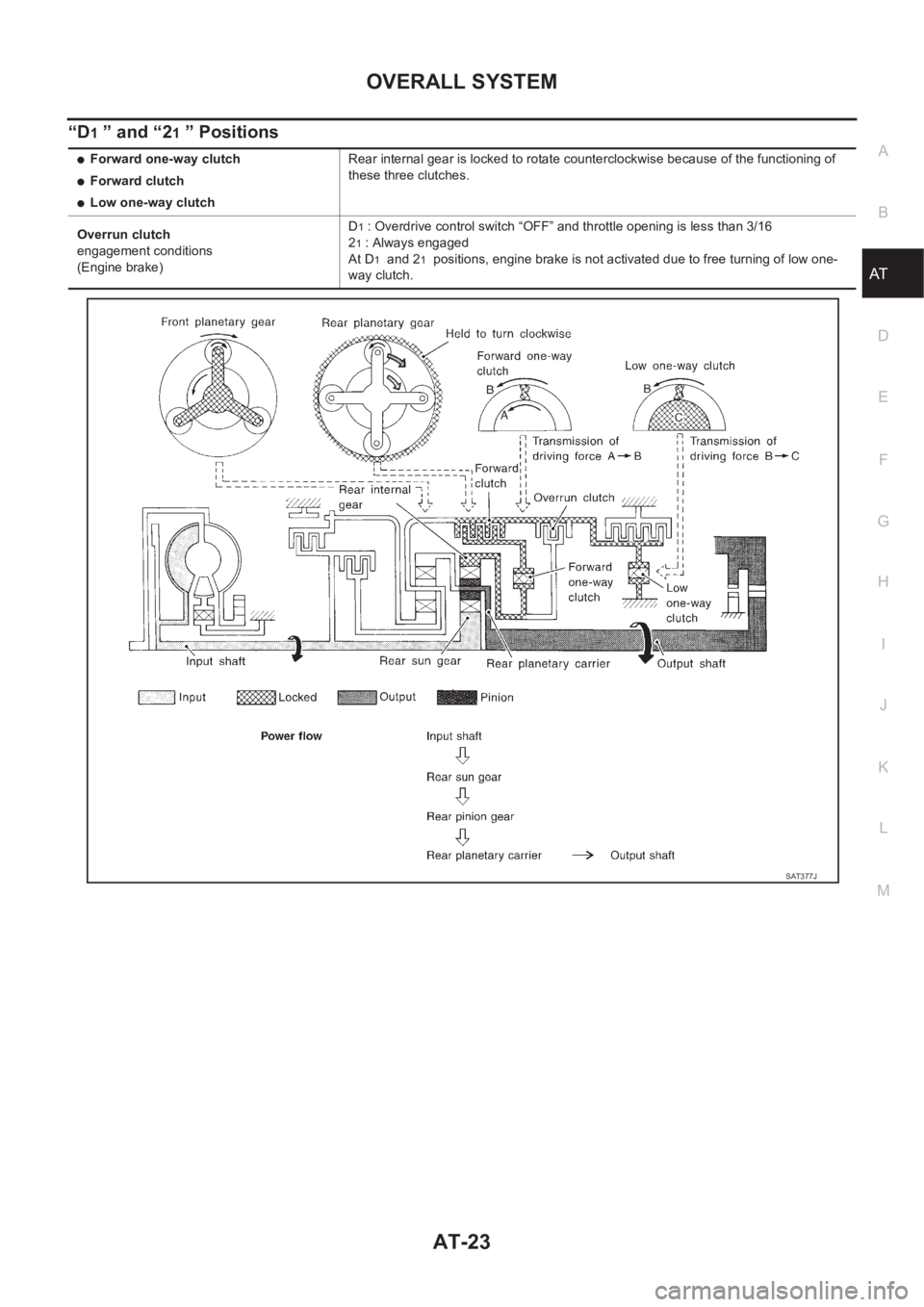 NISSAN X-TRAIL 2001  Service Repair Manual OVERALL SYSTEM
AT-23
D
E
F
G
H
I
J
K
L
MA
B
AT
“D1 ” and “21 ” Positions
●Forward one-way clutch
●Forward clutch
●Low one-way clutchRear internal gear is locked to rotate counterclockwis