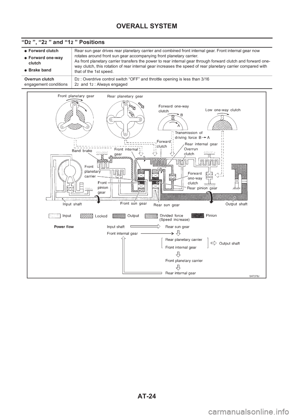 NISSAN X-TRAIL 2001  Service Repair Manual AT-24
OVERALL SYSTEM
“D2 ”, “22 ” and “12 ” Positions
●Forward clutch
●Forward one-way 
clutch
●Brake bandRear sun gear drives rear planetary carrier and combined front internal gear