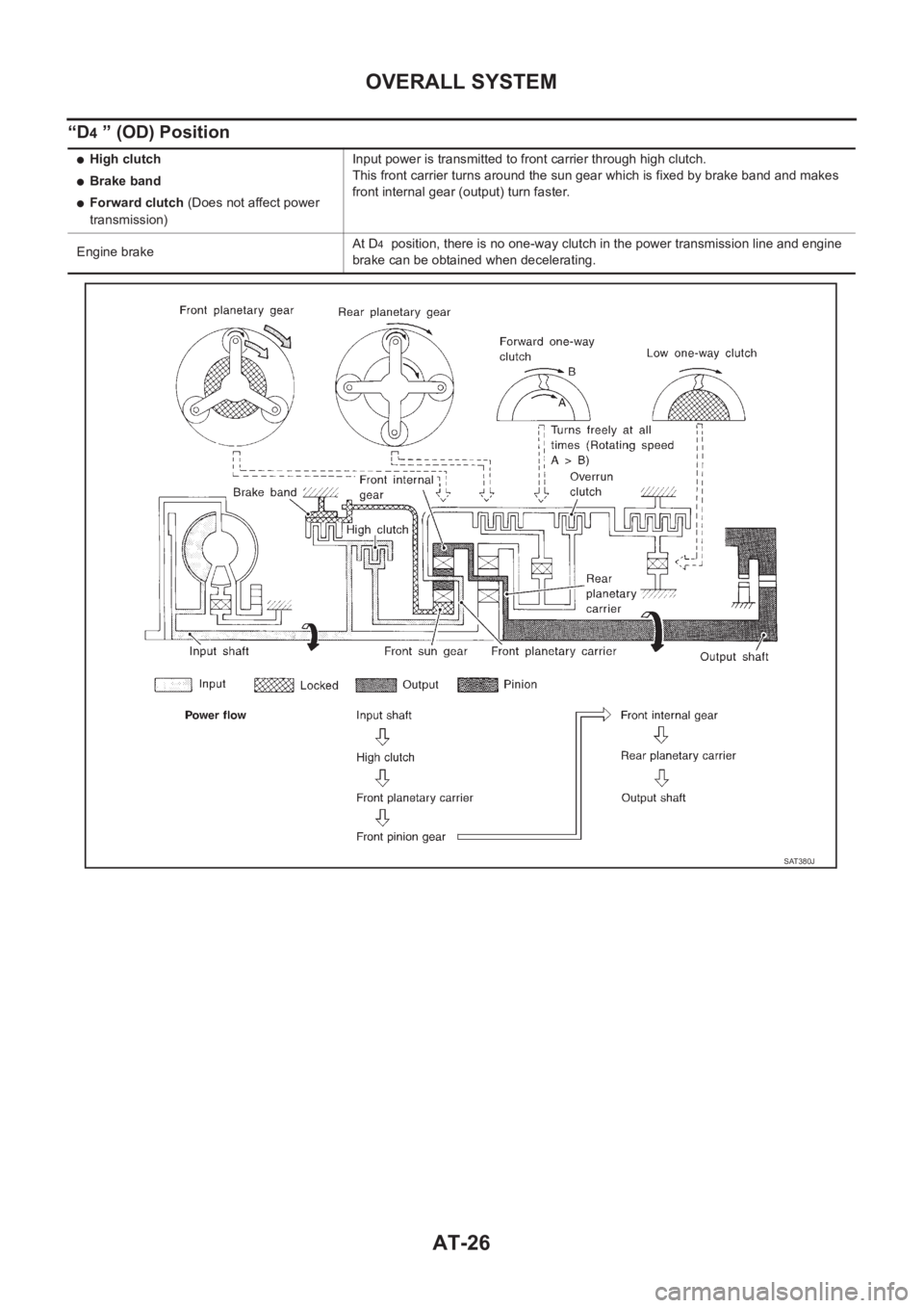NISSAN X-TRAIL 2001  Service Repair Manual AT-26
OVERALL SYSTEM
“D4 ” (OD) Position
●High clutch
●Brake band
●Forward clutch (Does not affect power 
transmission)Input power is transmitted to front carrier through high clutch.
This f